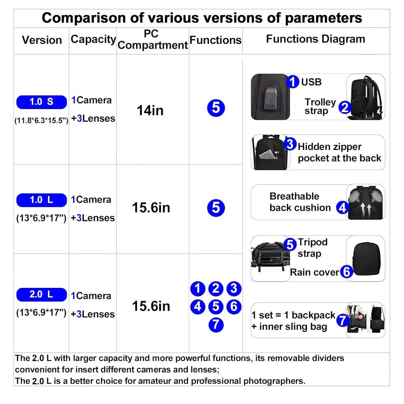 CADeN Camera Backpack Bag with 14" Laptop Compartment Waterproof, DSLR/SLR Mirrorless Camera Case for Travel Daily Photography, Compatible for Canon Sony Nikon Camera and Lens with Tripod Straps - Image 2